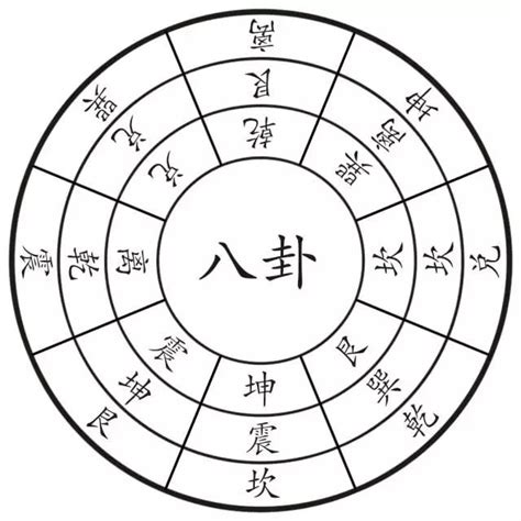 先天八卦八卦口訣|後天八卦數字五行：最完整解說：八卦口訣、八卦方位、先天八卦。